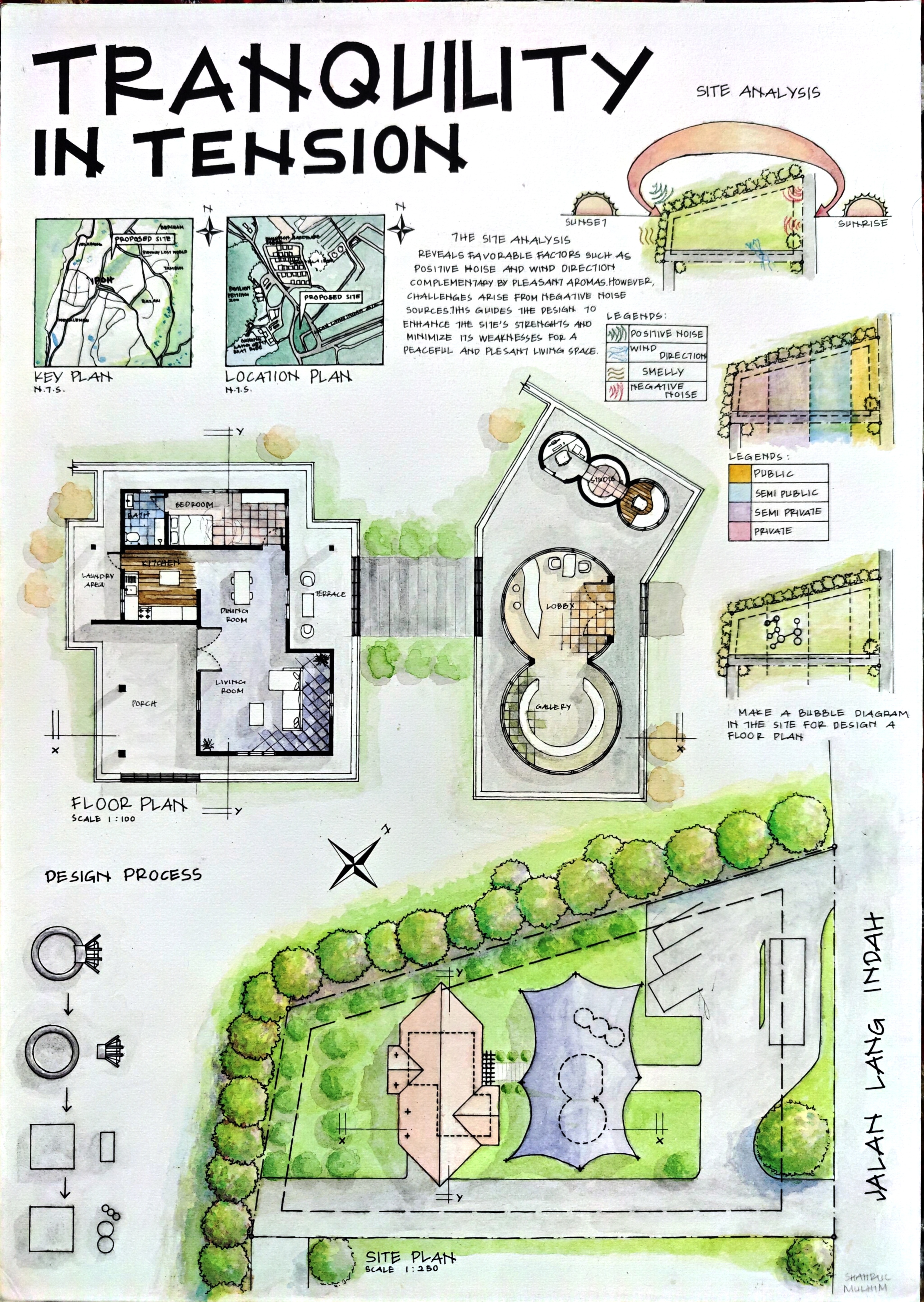 Semester 2 presentation board 01